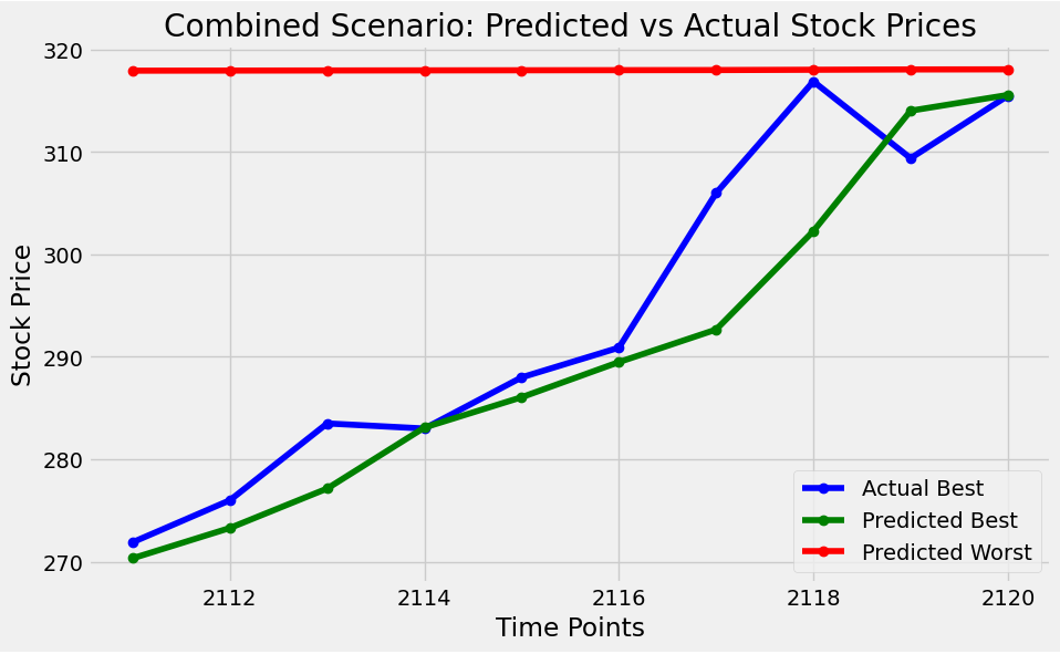 stock_price_prediction_denish_acharya